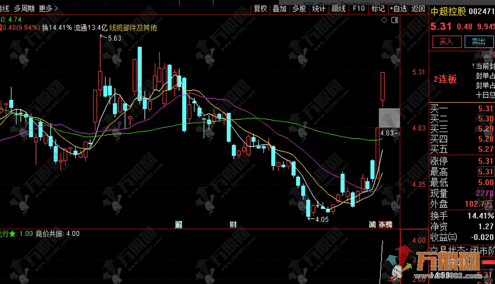 通达信【4合1竞价共振】竟王+王者+先锋+龙行！组合共振幅选排序公式！