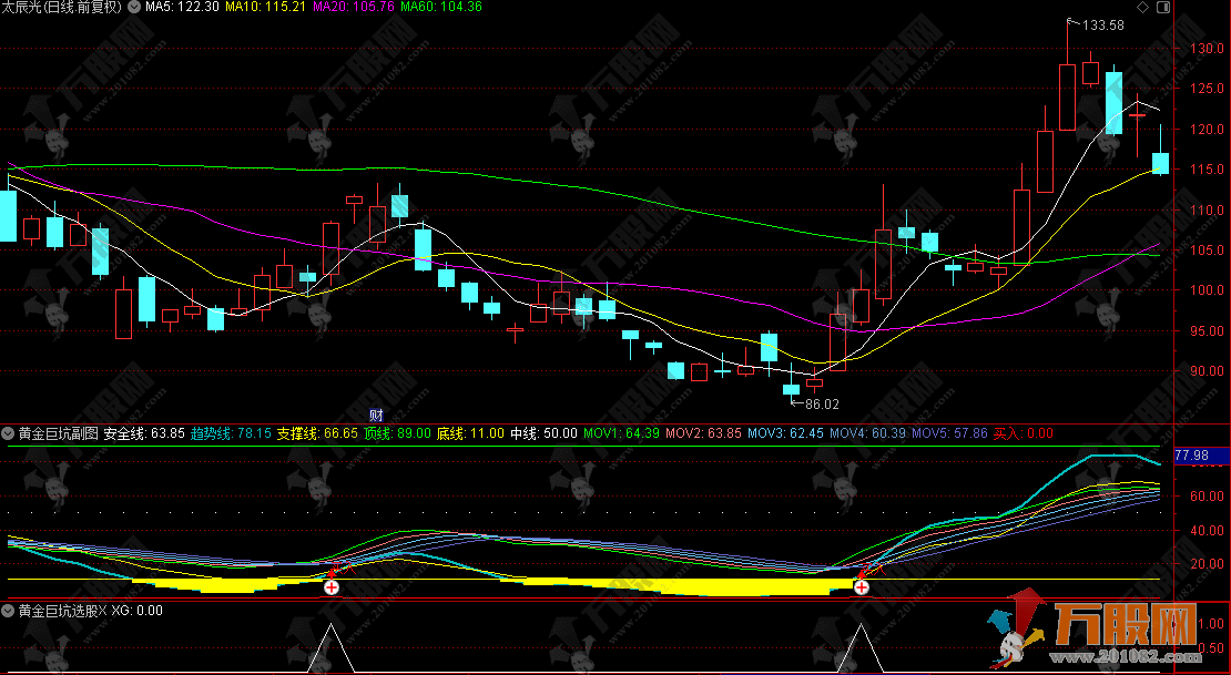 通达信【黄金巨坑】副选指标 震荡市场寻底策略 用法详解