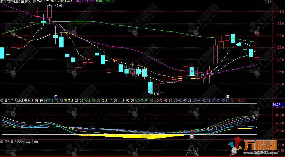 通达信【黄金巨坑】副选指标 震荡市场寻底策略 用法详解