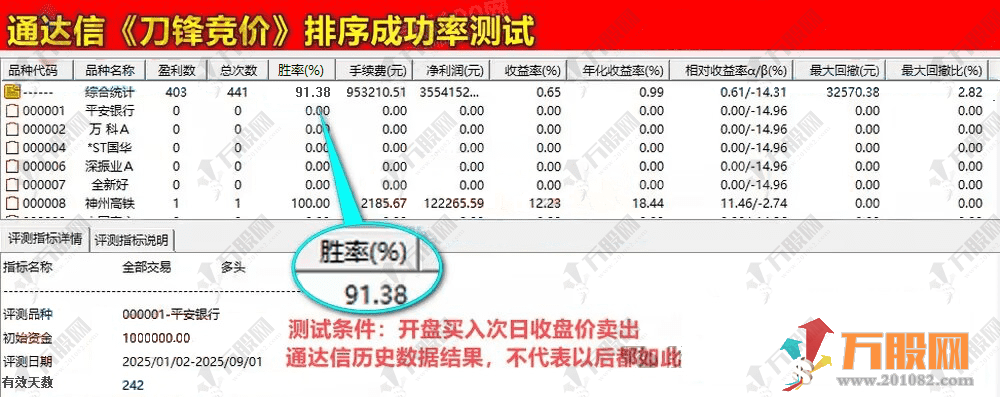 通达信【刀锋竞价】竞价排序指标 信号全天不变 回测历史必须下载专业财务数据！(仅支持电脑通达信使用) ... ...