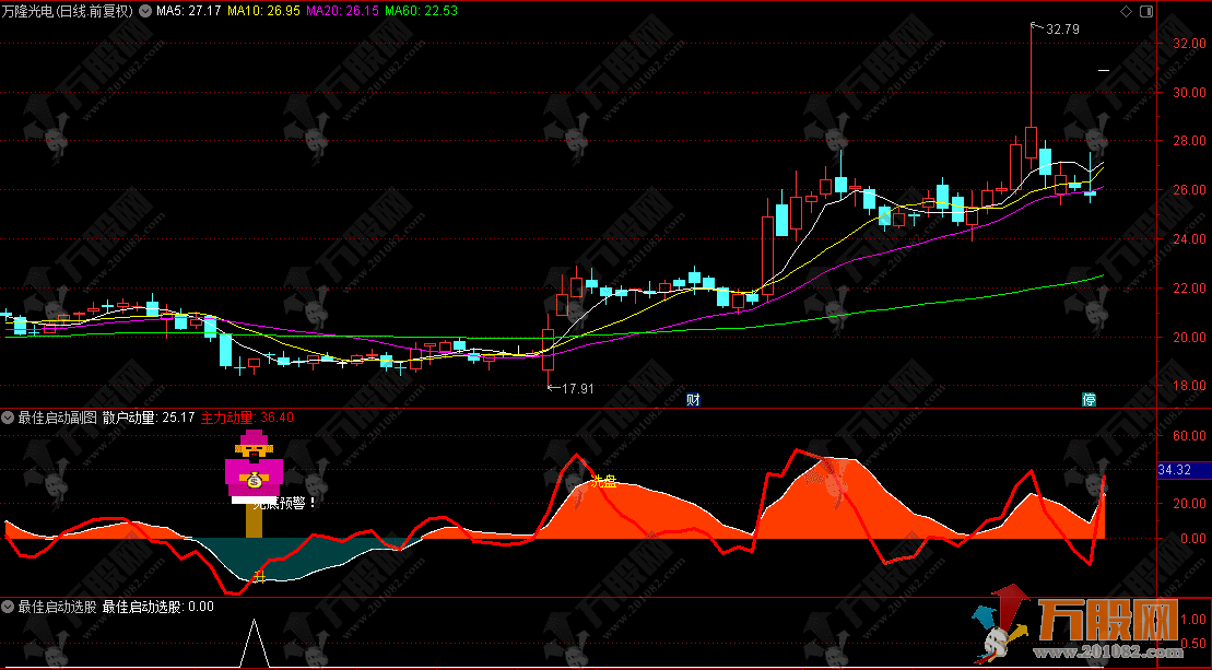 通达信【最佳启动】副选指标 用于捕捉潜在底部启动机会