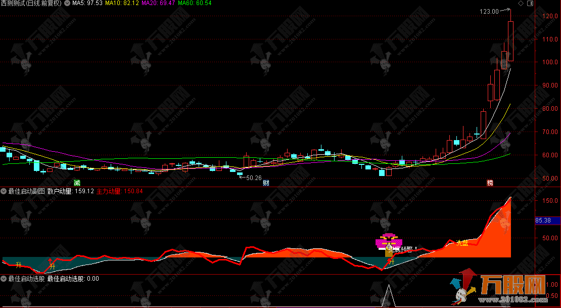通达信【最佳启动】副选指标 用于捕捉潜在底部启动机会