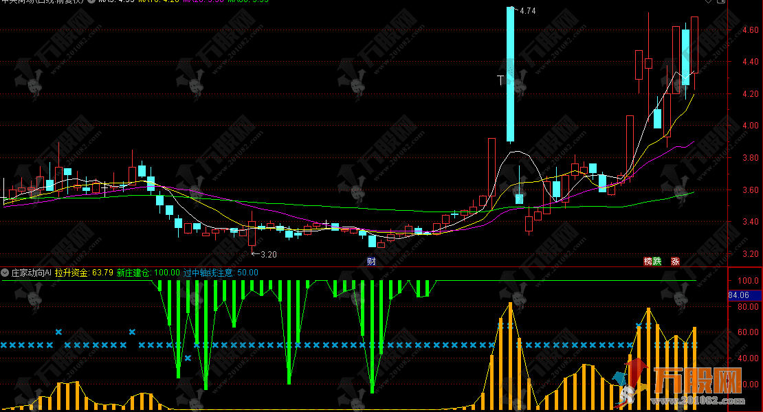 通达信【庄家动向AI】副图指标，动态资金流监测系统