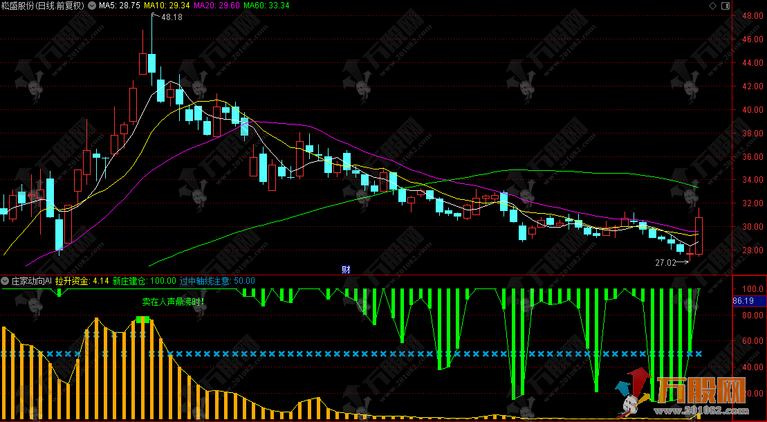 通达信【庄家动向AI】副图指标，动态资金流监测系统