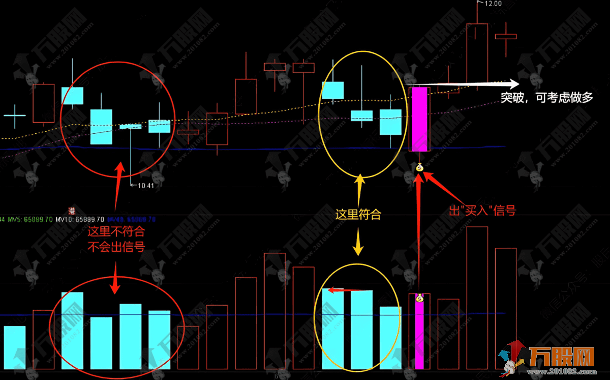 通达信【三阴量战法】主副选指标 识别连续缩量阴跌后的潜在反转机会