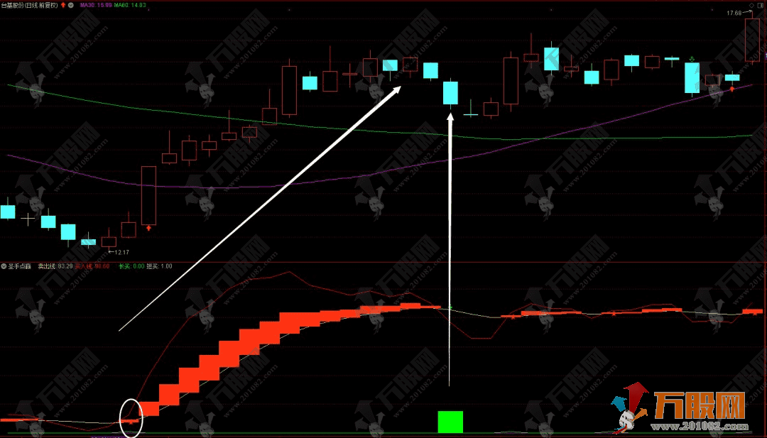 通达信【圣手点赢】副选指标公式 有买有卖不普通的高级技术指标！