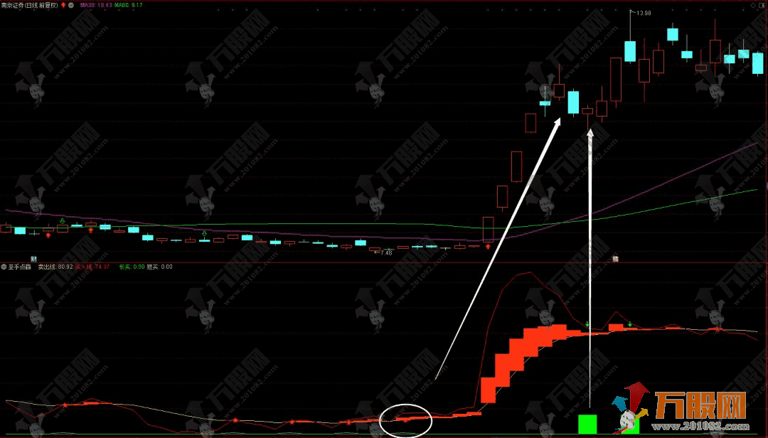 通达信【圣手点赢】副选指标公式 有买有卖不普通的高级技术指标！