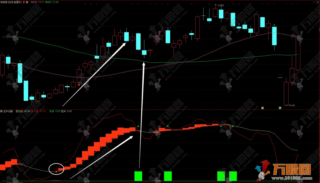 通达信【圣手点赢】副选指标公式 有买有卖不普通的高级技术指标！