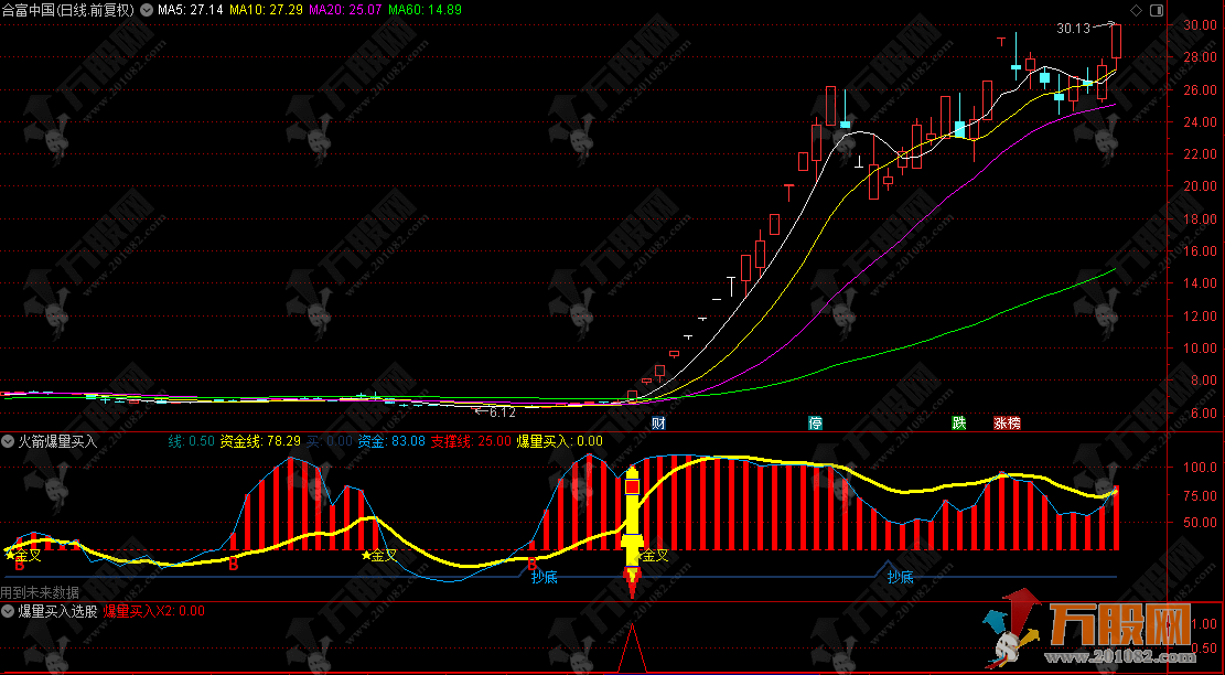 通达信【火箭爆量买入】副选指标 抓住绝大多少的龙头牛妖股