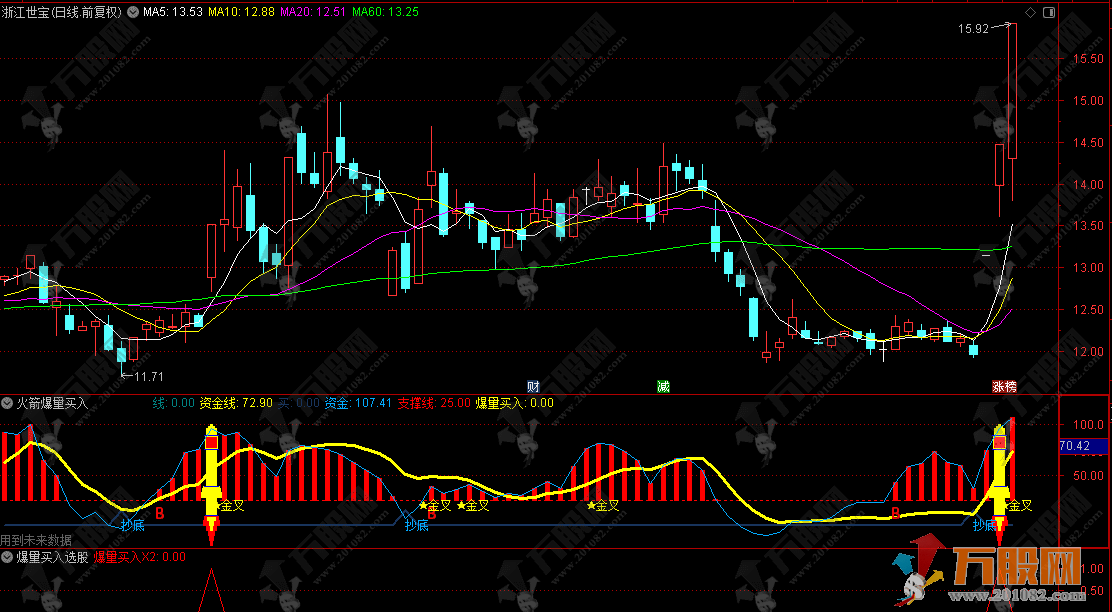 通达信【火箭爆量买入】副选指标 抓住绝大多少的龙头牛妖股