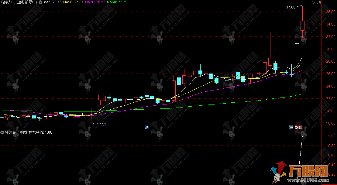 通达信【祥龙竞价】精品副选指标，专为早盘竞价阶段设计的复合型竞价指标 ... ...