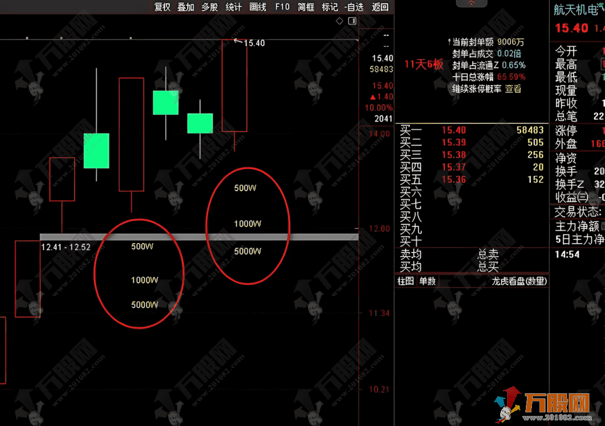 通达信【大单主力净额】主选指标，500W 1000W 5000W条件选股
