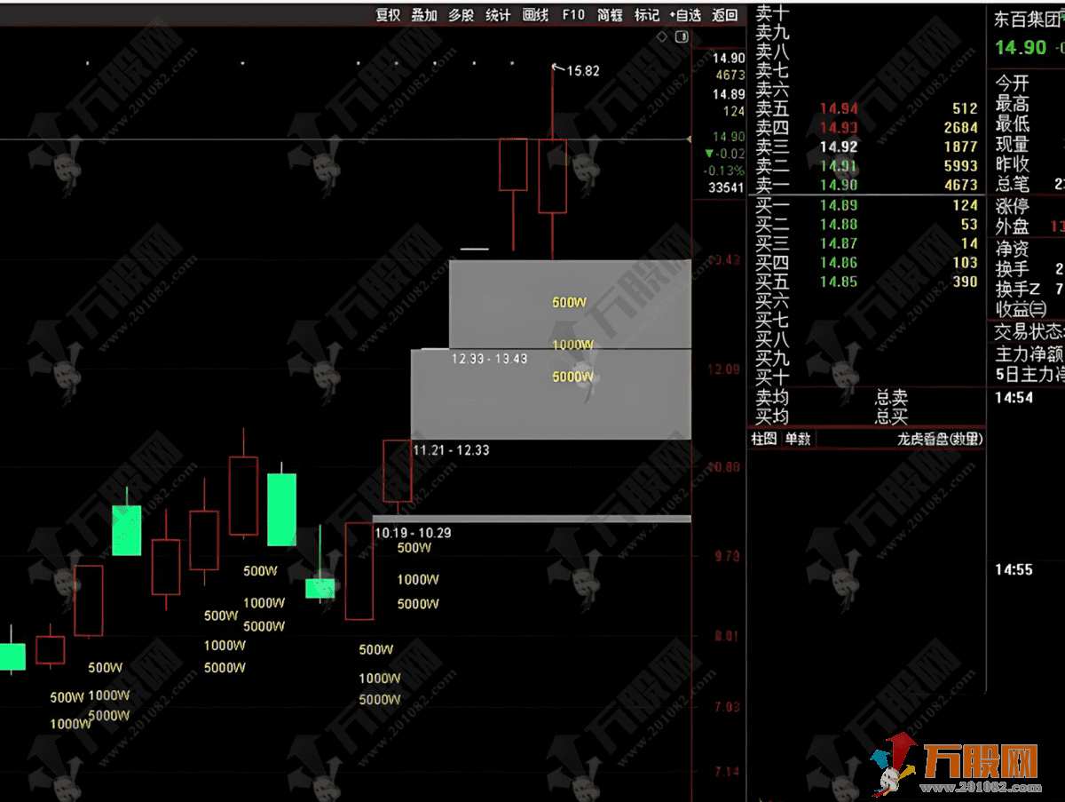 通达信【大单主力净额】主选指标，500W 1000W 5000W条件选股