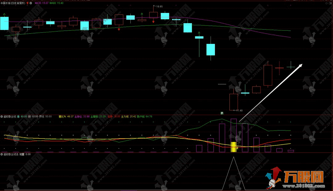 通达信【超级散主线】副选指标，紧跟主力资金，跟风行情快人一步！