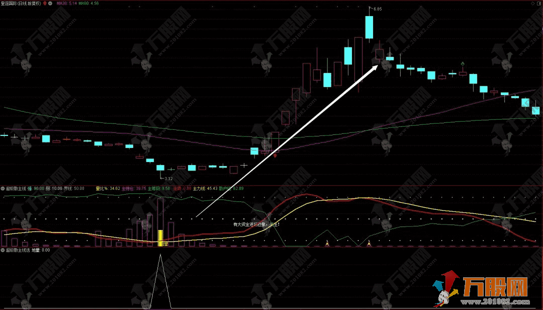 通达信【超级散主线】副选指标，紧跟主力资金，跟风行情快人一步！