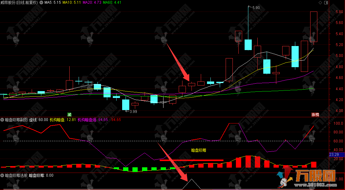 通达信【暗盘吸筹】副图指标，捕捉暗盘资金吸筹，揭露机构游资布局轨迹