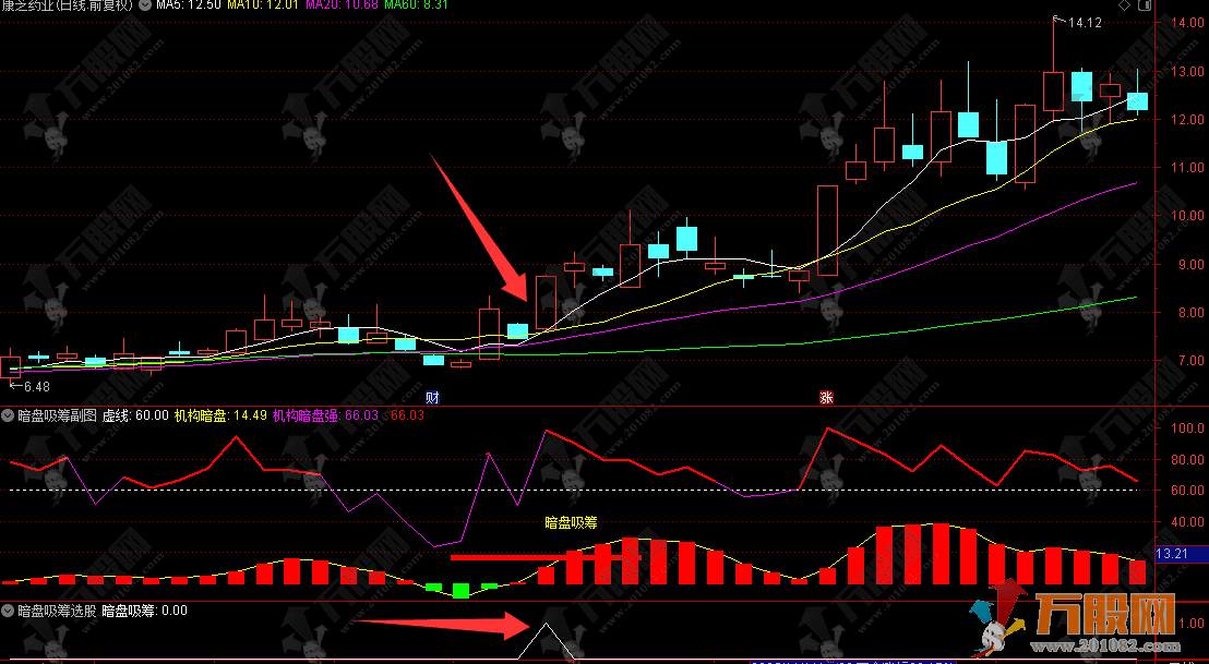 通达信【暗盘吸筹】副图指标，捕捉暗盘资金吸筹，揭露机构游资布局轨迹