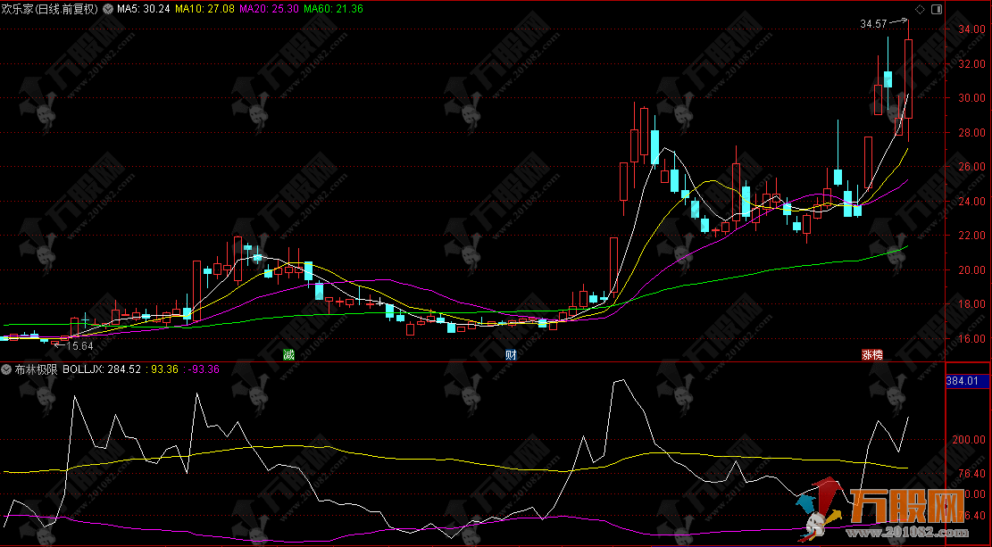 通达信【布林极限】刀小思考版，灵感源自指南针新布林极限