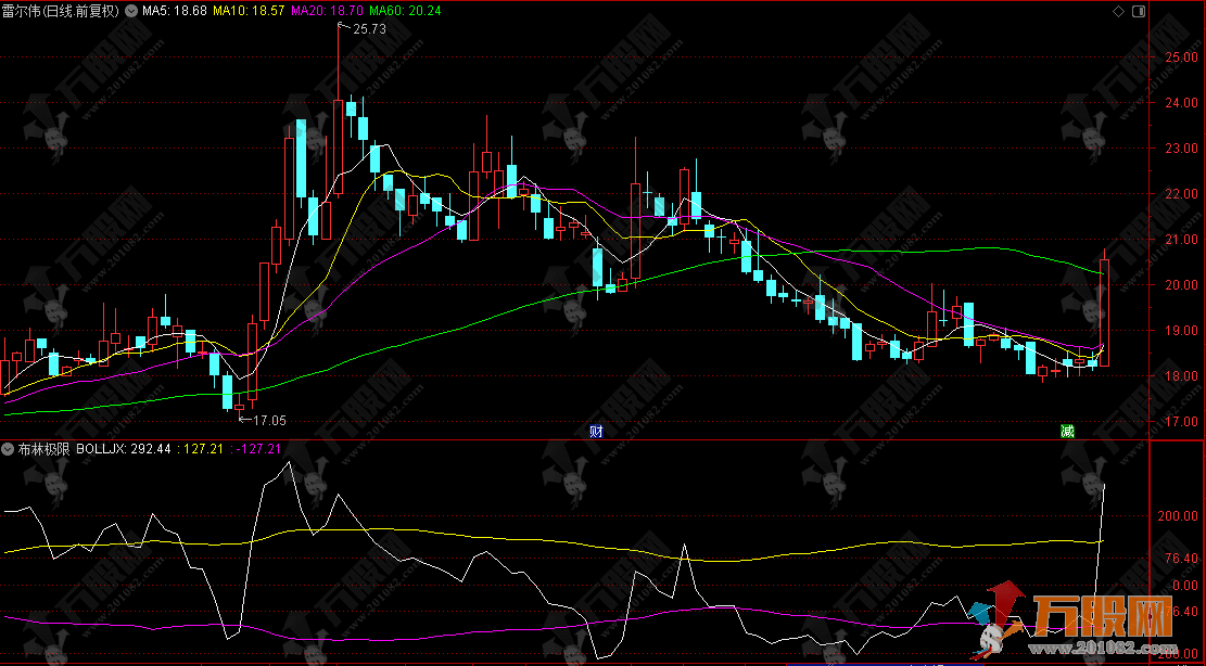 通达信【布林极限】刀小思考版，灵感源自指南针新布林极限
