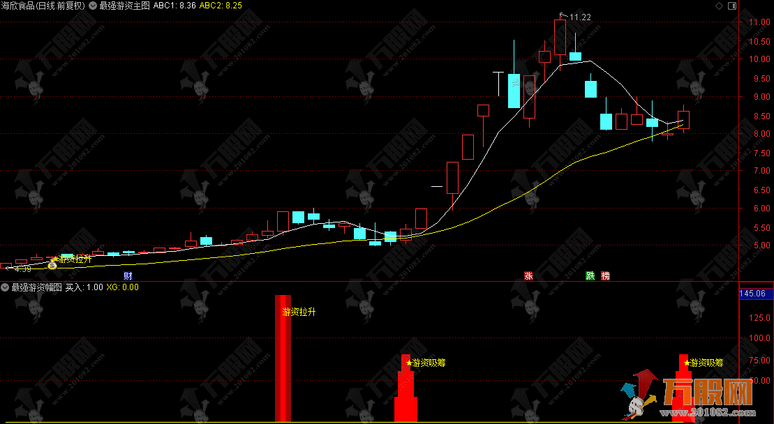 通达信【游资吸筹拉升】主副选指标，量价结构判主力吸筹信号
