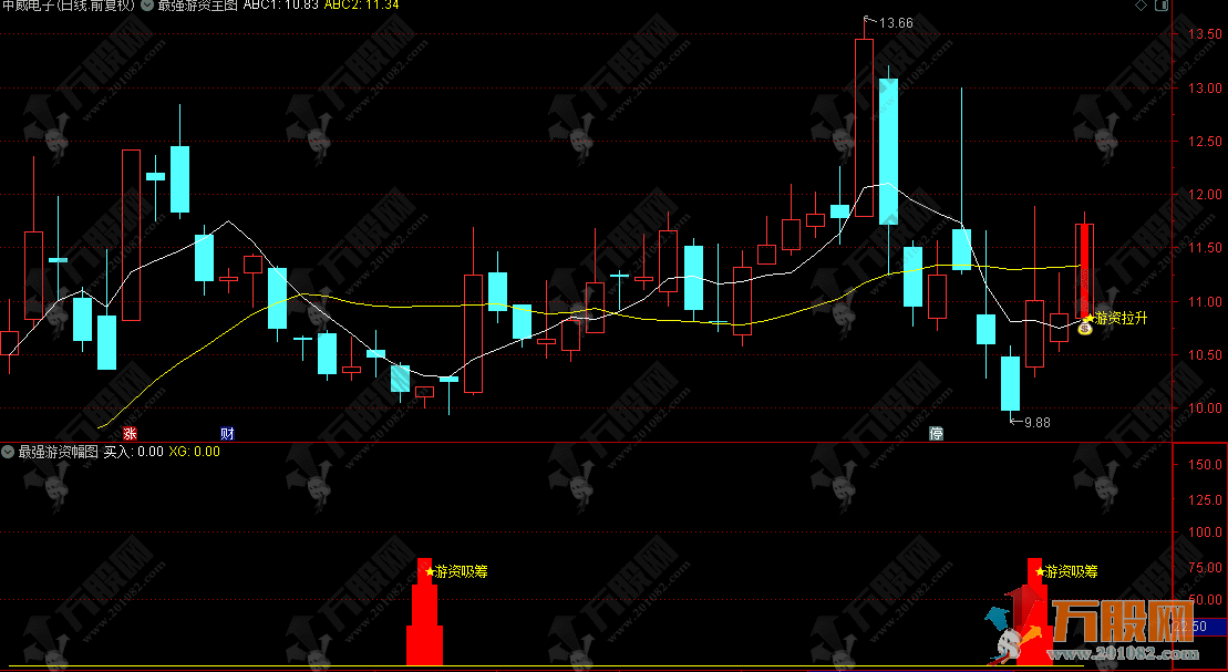 通达信【游资吸筹拉升】主副选指标，量价结构判主力吸筹信号