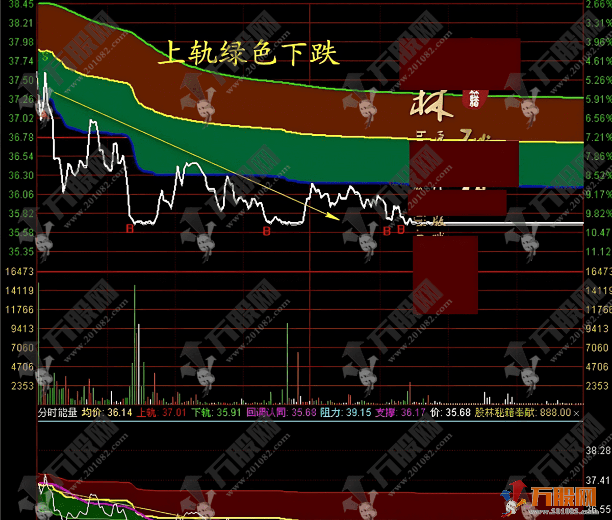 分时盯盘神器！2026 新版【分时轨道】+【分时能量】，满占坐标锁定日内高低点 ...