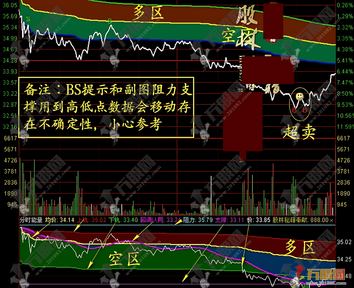 分时盯盘神器！2026 新版【分时轨道】+【分时能量】，满占坐标锁定日内高低点 ...