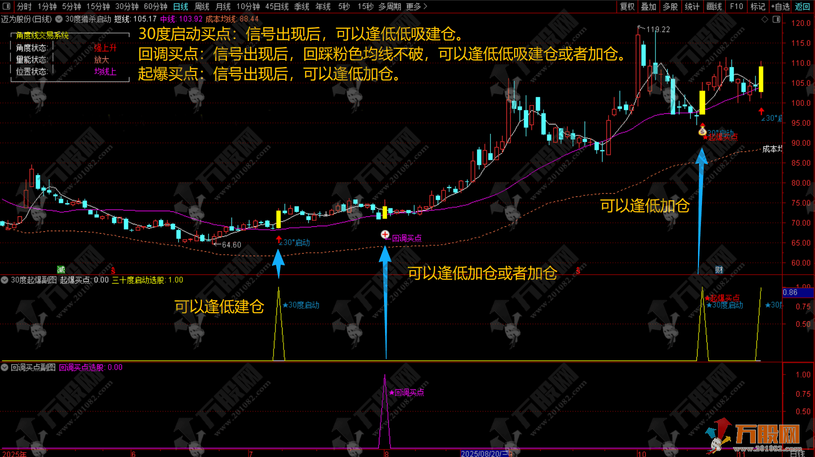 通达信【30度猎杀启动】主副选指标，回调+启动+起爆三信号模式，指标公式无未来函数 ...