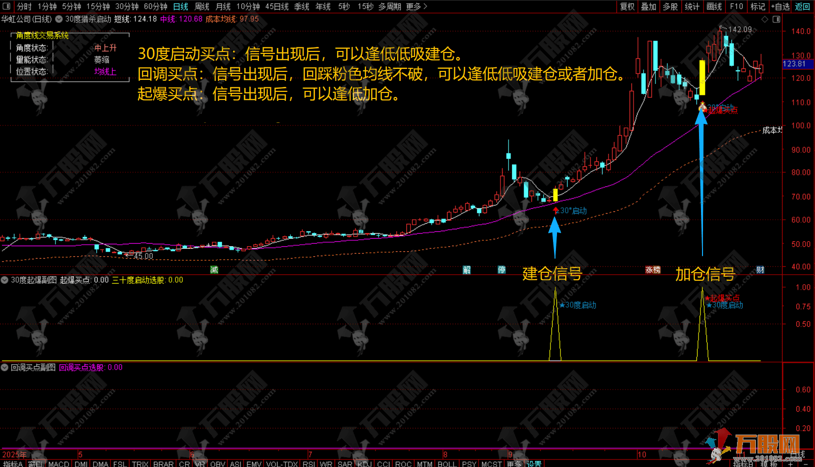 通达信【30度猎杀启动】主副选指标，回调+启动+起爆三信号模式，指标公式无未来函数 ...