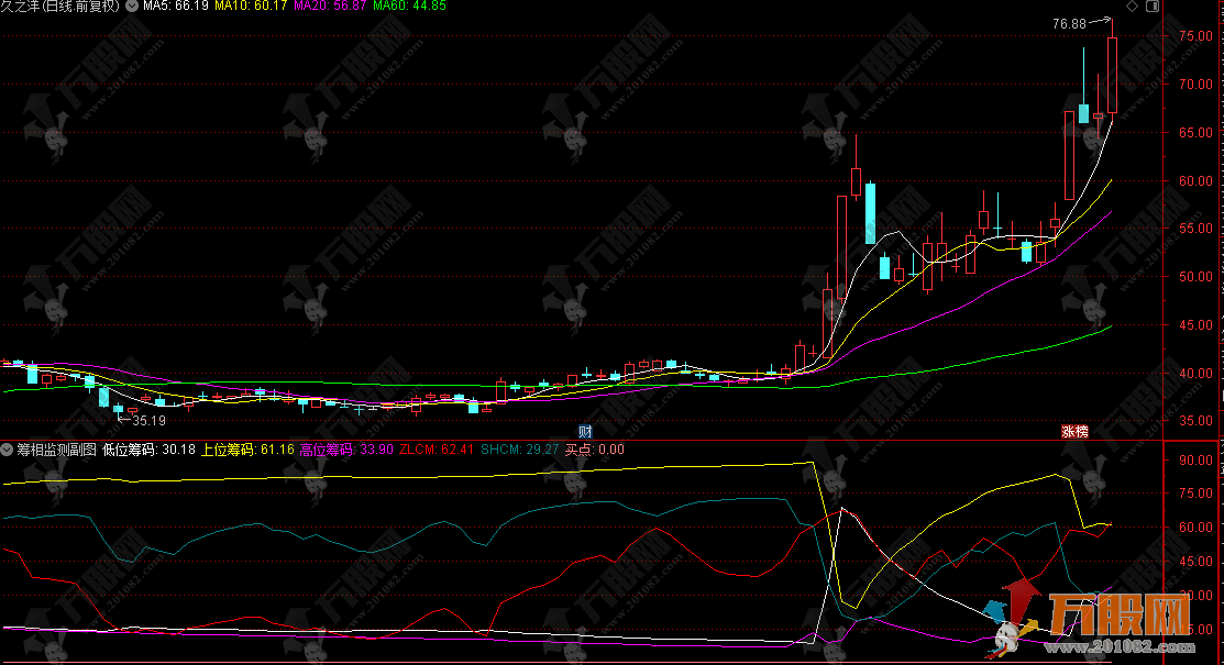 通达信【筹相监测】副图，时刻关注筹码走势 以及挖掘强势股的启动点