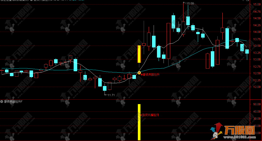 通达信【游资共振拉升】主副选指标，以筹码分布和价格判断共振拉升