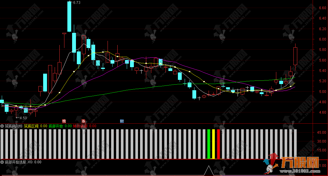 通达信【筑底风向标】副选指标，捕捉筑底阶段 + 转折点，低吸止盈有方向！ ...