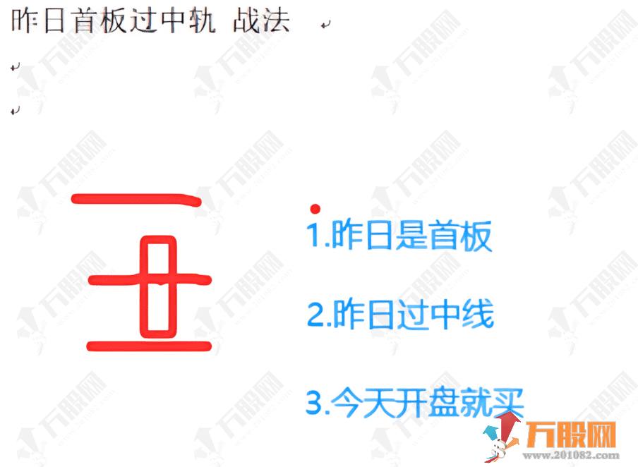 通达信【首板过中线】主图，绘制短周期内的最高价、最低价及其中轴线 作为日内或短期的关键参考位  ...
