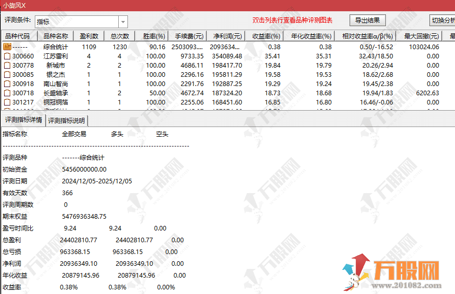 金钻系列【金标小旋风】调整蓄力阶段思路主副选指标公式