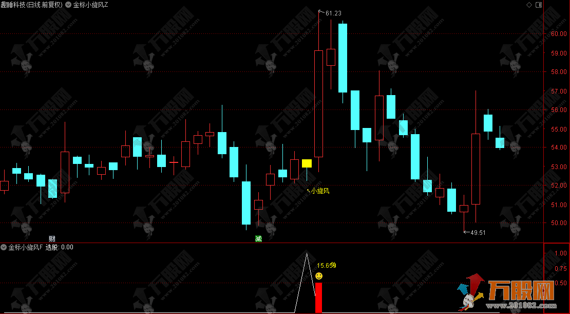 金钻系列【金标小旋风】调整蓄力阶段思路主副选指标公式