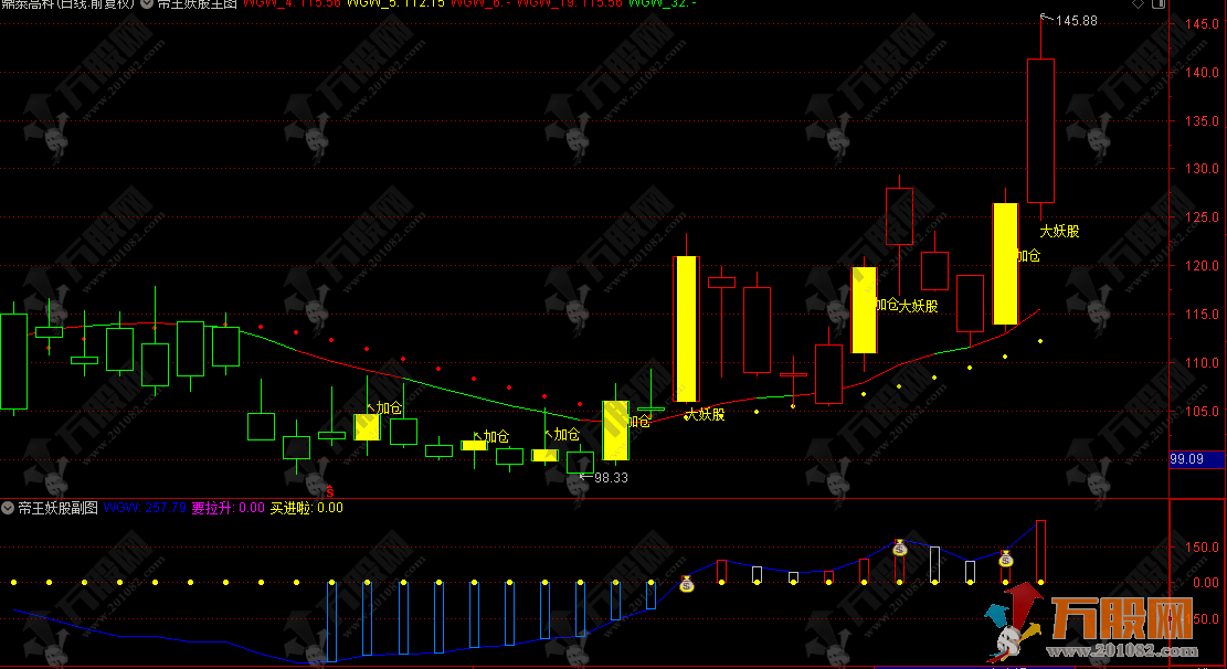 通达信【帝王妖股】主副选指标，精准捕捉妖股启动！锁定连板/加仓核心信号！ ... ... ... ...