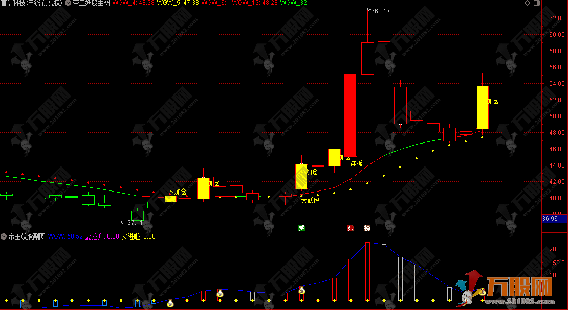 通达信【帝王妖股】主副选指标，精准捕捉妖股启动！锁定连板/加仓核心信号！ ... ... ... ...
