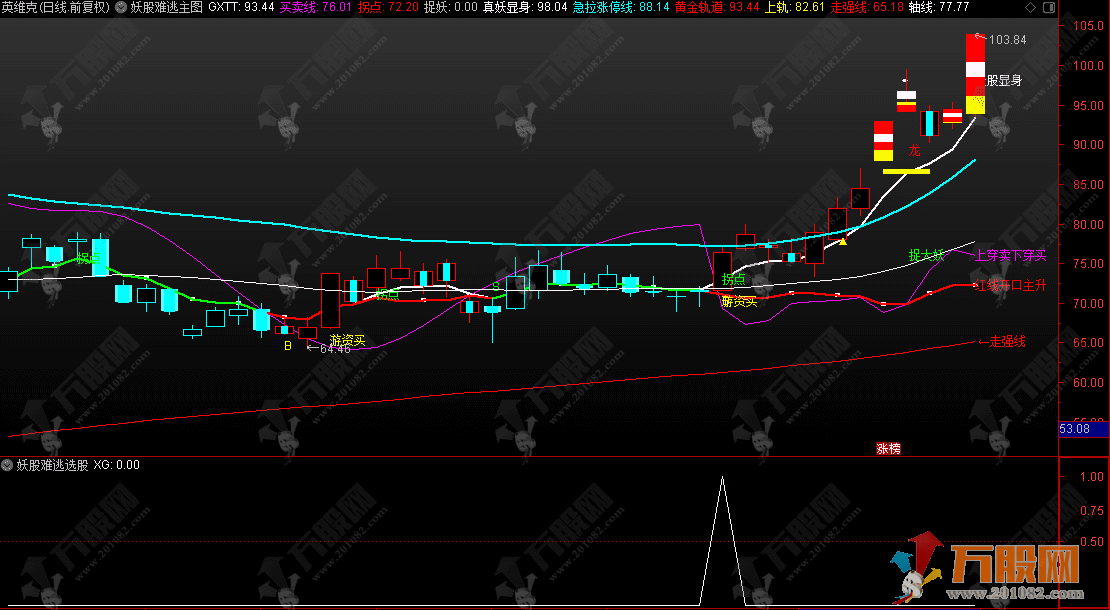 通达信【妖股难逃】主选指标，精准判断趋势抓妖股（附详细使用方法）