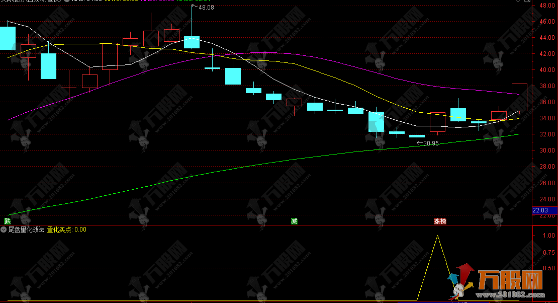 通达信【尾盘量化战法】副选指标，超短线今买明卖，手机电脑通用