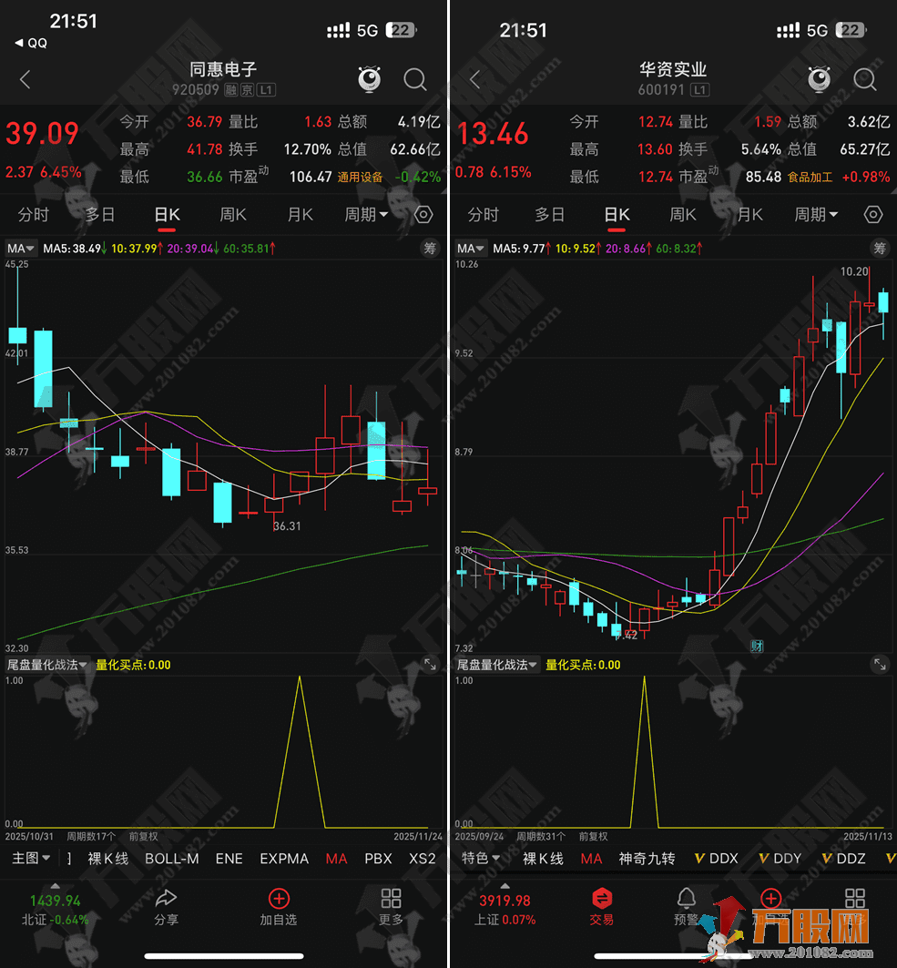 通达信【尾盘量化战法】副选指标，超短线今买明卖，手机电脑通用
