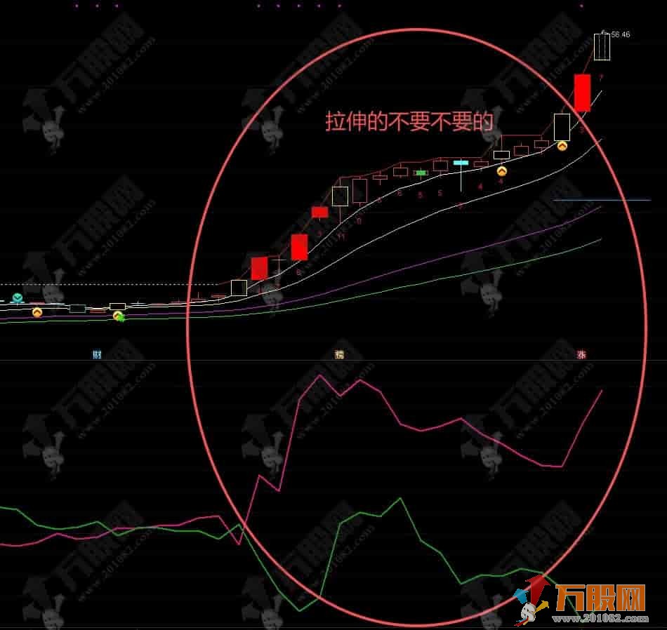 通达信【资金4线】副图指标，L2支持下看穿超级资金与散户动向