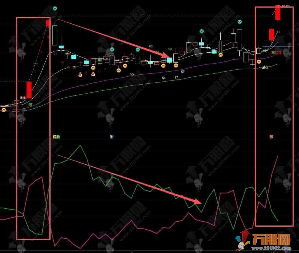 通达信【资金4线】副图指标，L2支持下看穿超级资金与散户动向