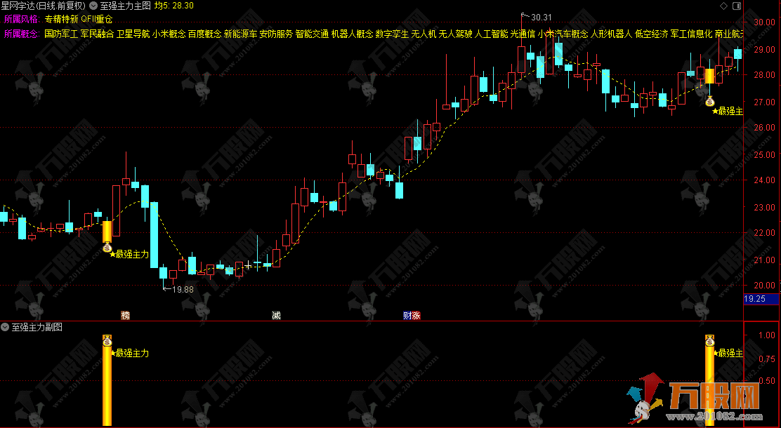 通达信【至强主力】主副选指标，寻找主力强势介入位置，精准预警吸筹信号 ...