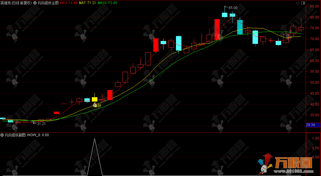 通达信【风向捉妖】主副选，解析主力起爆点，捉妖擒牛快人一步！