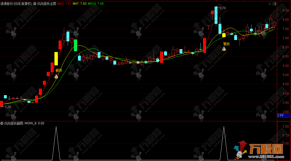 通达信【风向捉妖】主副选，解析主力起爆点，捉妖擒牛快人一步！