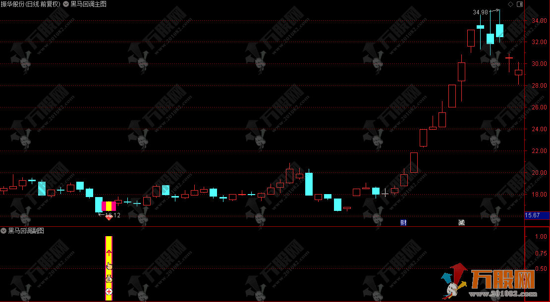 通达信〖黑马回调〗主副选指标，早盘竞价强势股低吸信号捕捉，成功率还不错 ... ...