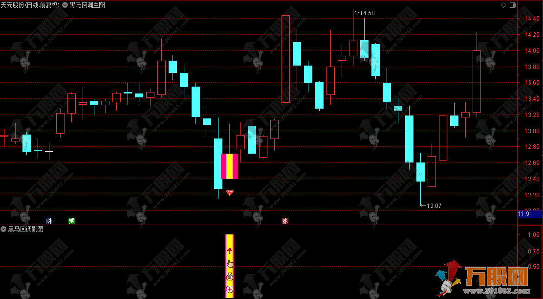 通达信〖黑马回调〗主副选指标，早盘竞价强势股低吸信号捕捉，成功率还不错 ... ...