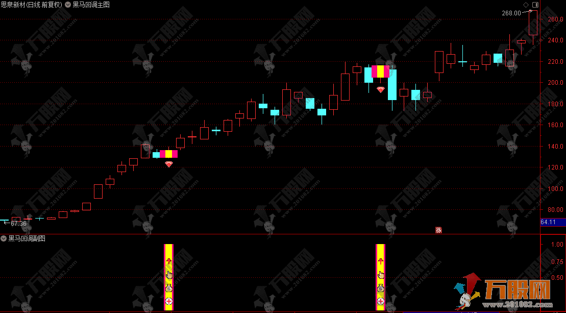通达信〖黑马回调〗主副选指标，早盘竞价强势股低吸信号捕捉，成功率还不错 ... ...