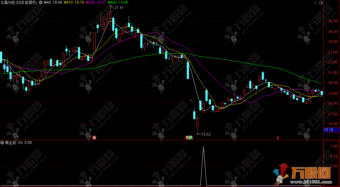 通达信【黄金底】副选指标，无未来无漂移，出票适中捕捉持续盈利机会！