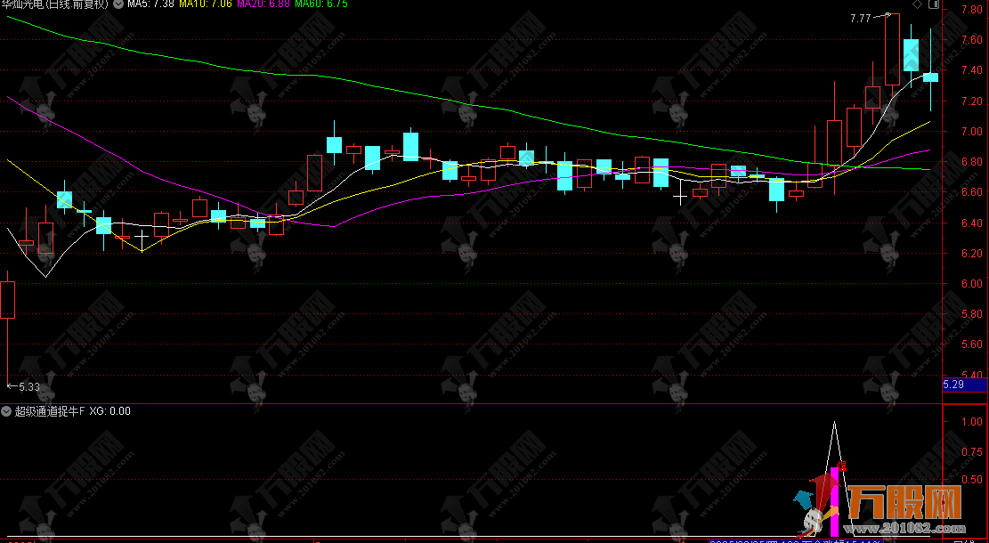通达信【通道捉牛】量化选股 识别强势突破行情 适用于趋势操作